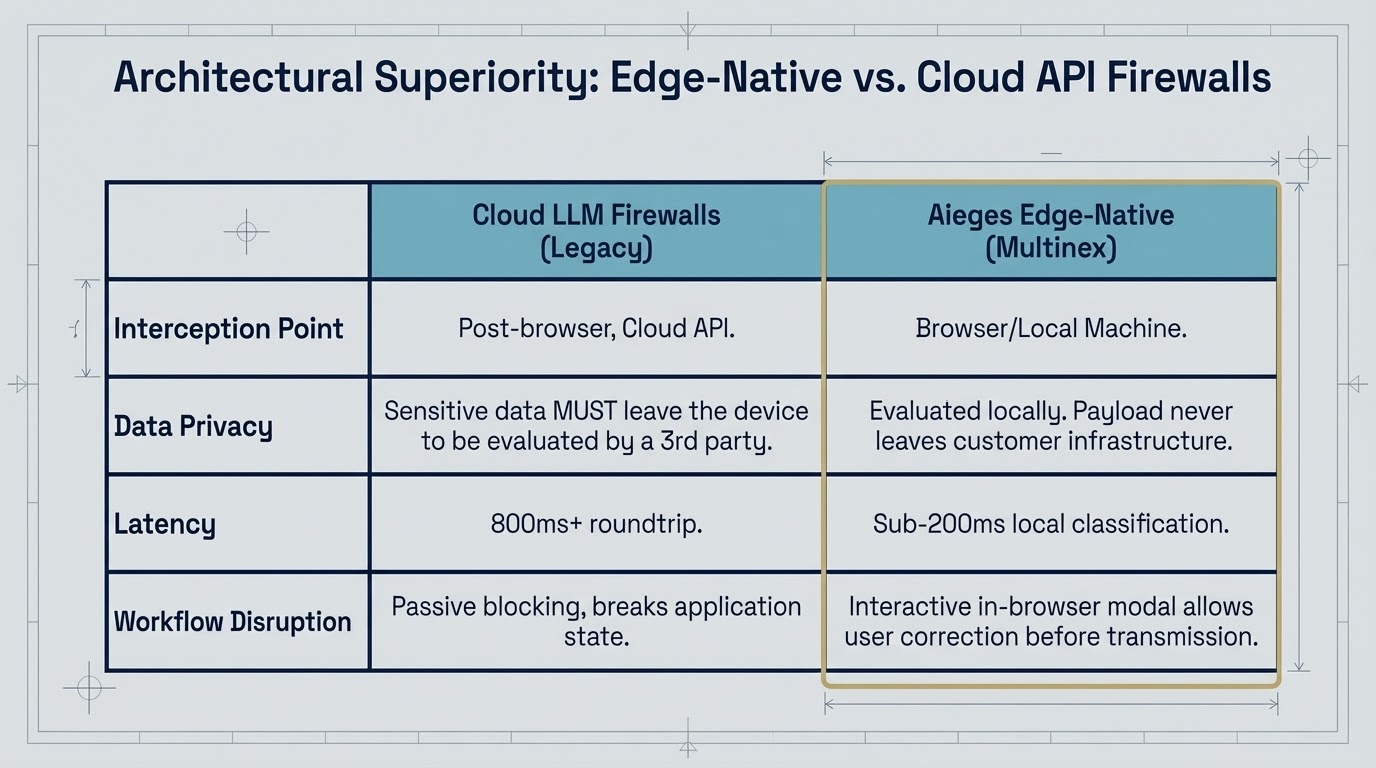Shield — Advantage