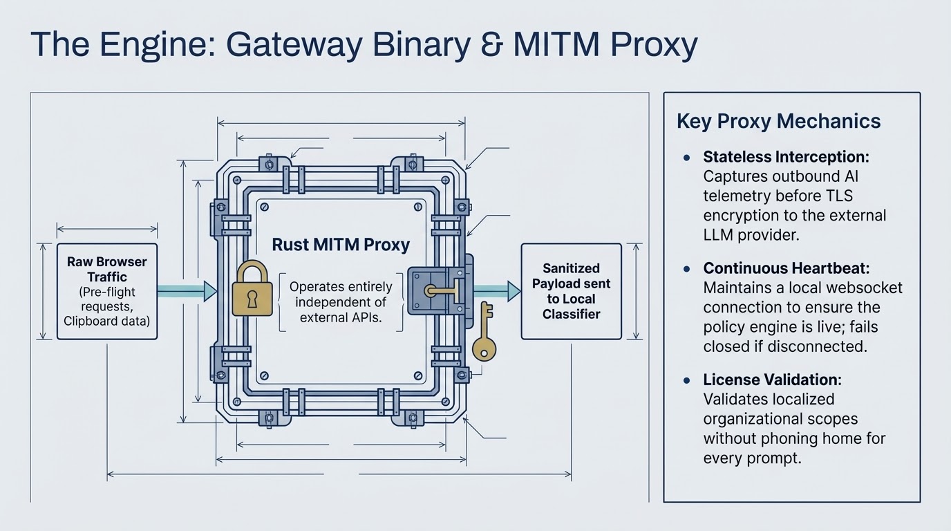 Shield — MITM Protection