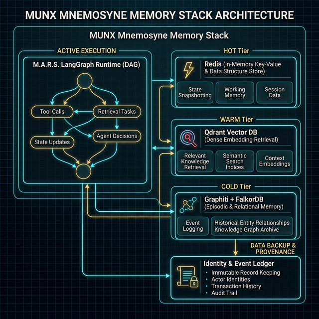 MemQ Architecture Diagram