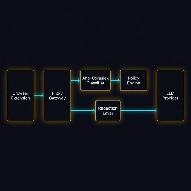 Multinex Shield Architecture Diagram