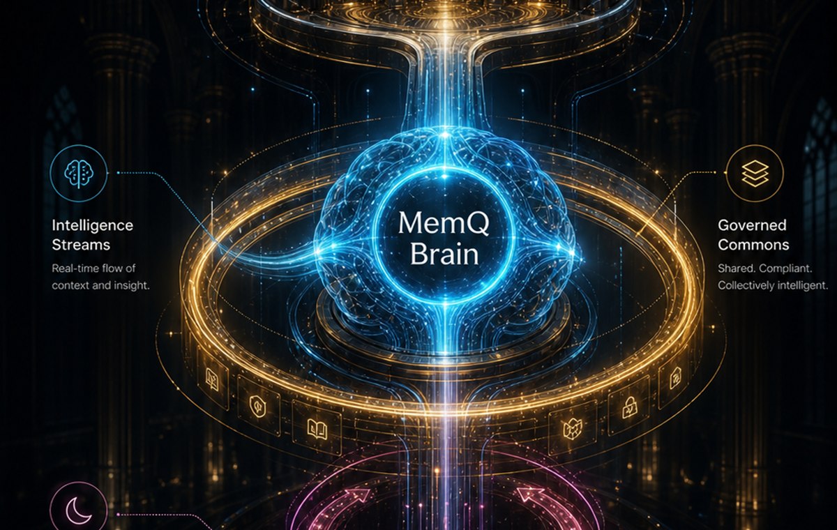 MemQ brain architecture showing private namespaces, intelligence streams, governed commons, dream cycle, and handoff gates